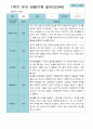 관찰일지- 만 3세 21명 1년 3월 -다음해 2월 유아관찰일지 입니다 19페이지