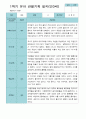 관찰일지- 만 3세 21명 1년 3월 -다음해 2월 유아관찰일지 입니다 20페이지