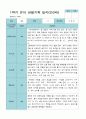 관찰일지- 만 3세 21명 1년 3월 -다음해 2월 유아관찰일지 입니다 21페이지