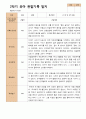 관찰일지- 만 3세 21명 1년 3월 -다음해 2월 유아관찰일지 입니다 23페이지