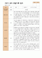관찰일지- 만 3세 21명 1년 3월 -다음해 2월 유아관찰일지 입니다 24페이지