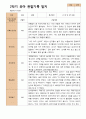 관찰일지- 만 3세 21명 1년 3월 -다음해 2월 유아관찰일지 입니다 25페이지