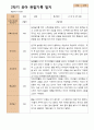 관찰일지- 만 3세 21명 1년 3월 -다음해 2월 유아관찰일지 입니다 28페이지