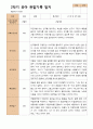 관찰일지- 만 3세 21명 1년 3월 -다음해 2월 유아관찰일지 입니다 30페이지