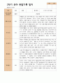 관찰일지- 만 3세 21명 1년 3월 -다음해 2월 유아관찰일지 입니다 32페이지