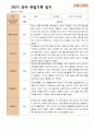 관찰일지- 만 3세 21명 1년 3월 -다음해 2월 유아관찰일지 입니다 33페이지