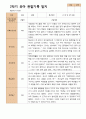 관찰일지- 만 3세 21명 1년 3월 -다음해 2월 유아관찰일지 입니다 34페이지