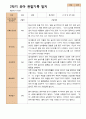 관찰일지- 만 3세 21명 1년 3월 -다음해 2월 유아관찰일지 입니다 35페이지