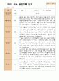 관찰일지- 만 3세 21명 1년 3월 -다음해 2월 유아관찰일지 입니다 36페이지