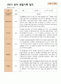 관찰일지- 만 3세 21명 1년 3월 -다음해 2월 유아관찰일지 입니다 40페이지