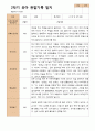 관찰일지- 만 3세 21명 1년 3월 -다음해 2월 유아관찰일지 입니다 41페이지