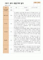관찰일지- 만 3세 21명 1년 3월 -다음해 2월 유아관찰일지 입니다 42페이지