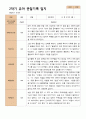평가제 2학기 유아관찰일지와  상담일지 만 3세 21명 3페이지