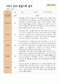 평가제 2학기 유아관찰일지와  상담일지 만 3세 21명 6페이지