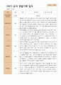 평가제 2학기 유아관찰일지와  상담일지 만 3세 21명 11페이지