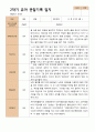 평가제 2학기 유아관찰일지와  상담일지 만 3세 21명 15페이지