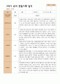 평가제 2학기 유아관찰일지와  상담일지 만 3세 21명 18페이지