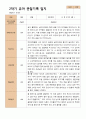 평가제 2학기 유아관찰일지와  상담일지 만 3세 21명 21페이지