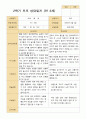 평가제 2학기 유아관찰일지와  상담일지 만 3세 21명 25페이지