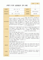 평가제 2학기 유아관찰일지와  상담일지 만 3세 21명 33페이지