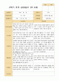 평가제 2학기 유아관찰일지와  상담일지 만 3세 21명 34페이지