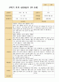 평가제 2학기 유아관찰일지와  상담일지 만 3세 21명 35페이지