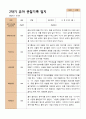 평가제 2학기 유아관찰일지와 발달평가 만 3세 21명 14페이지