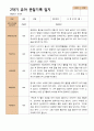 평가제 2학기 유아관찰일지와 발달평가와 상담일지 만 3세 21명 2페이지