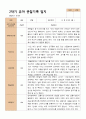 평가제 2학기 유아관찰일지와 발달평가와 상담일지 만 3세 21명 4페이지