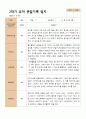 평가제 2학기 유아관찰일지와 발달평가와 상담일지 만 3세 21명 5페이지