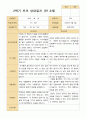 평가제 2학기 유아관찰일지와 발달평가와 상담일지 만 3세 21명 44페이지