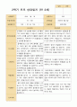 평가제 2학기 유아관찰일지와 발달평가와 상담일지 만 3세 21명 47페이지