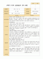 평가제 2학기 유아관찰일지와 발달평가와 상담일지 만 3세 21명 61페이지