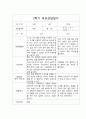 (부모상담일지 평가제 예문) 만2세 2학기 부모상담일지 개별면담일지 20명 6페이지