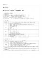 2024년 2학기 노사관계법 기말시험 핵심체크 2페이지