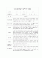 만 3세 25명 2학기 부모상담일지,개별면담일지 -평가제 6페이지