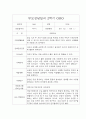 만 3세 25명 2학기 부모상담일지,개별면담일지 -평가제 8페이지