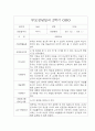 만 3세 25명 2학기 부모상담일지,개별면담일지 -평가제 10페이지
