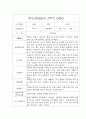 만 3세 25명 2학기 부모상담일지,개별면담일지 -평가제 19페이지