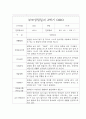 만 3세 25명 2학기 부모상담일지,개별면담일지 -평가제 20페이지