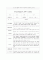 만 3세 25명 2학기 부모상담일지,개별면담일지 -평가제 24페이지