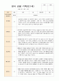 1학기 2학기 영아관찰일지  만 1세 10명-평가제 11페이지