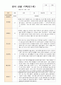 1학기 2학기 영아관찰일지  만 1세 10명-평가제 12페이지