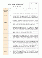 1학기 2학기 영아관찰일지  만 1세 10명-평가제 14페이지