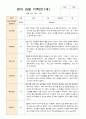 1학기 2학기 영아관찰일지  만 1세 10명-평가제 15페이지