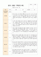 1학기 2학기 영아관찰일지  만 1세 10명-평가제 17페이지
