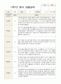 1학기 2학기 영아 관찰일지 만 2세 10명- 평가제 3페이지