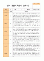 1학기 2학기 영아 관찰일지 만 2세 10명- 평가제 15페이지