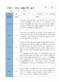 1학기 2학기 유아관찰일지 만 3세  20명 -평가제 3페이지
