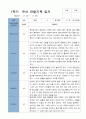 1학기 2학기 유아관찰일지 만 3세  20명 -평가제 4페이지